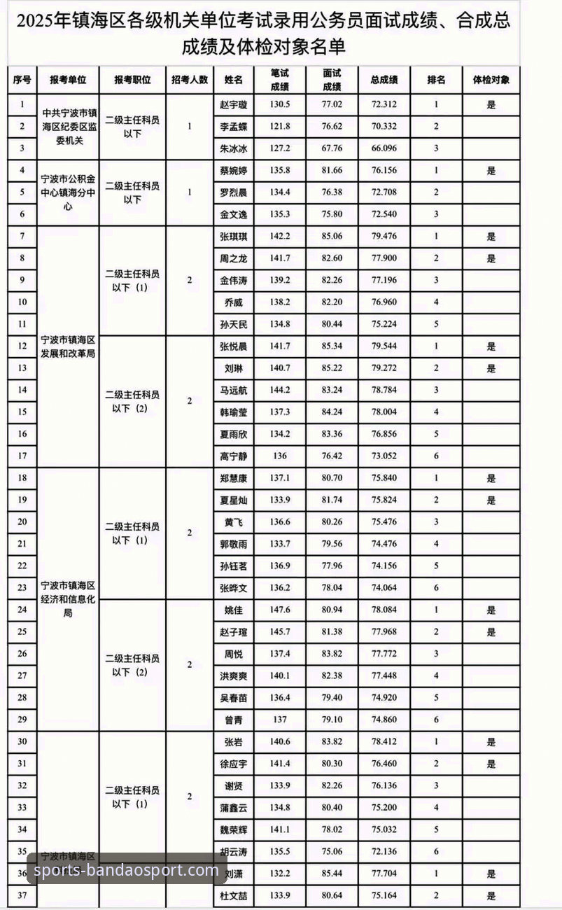 半岛体育最新版本技术评测：2025新版架构与注册流程详解